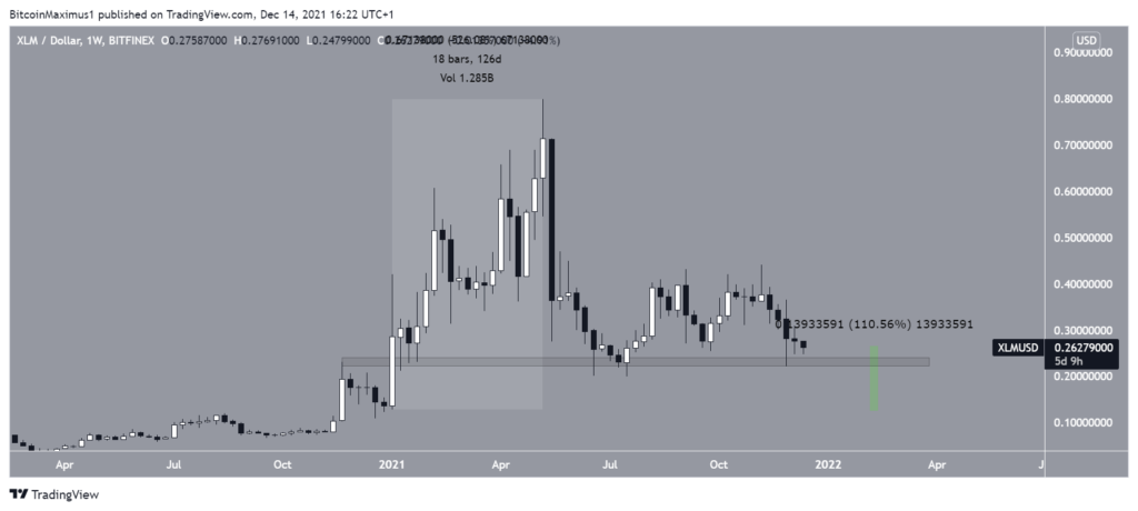 Xlm