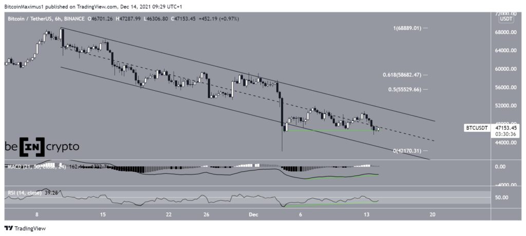 Btc
