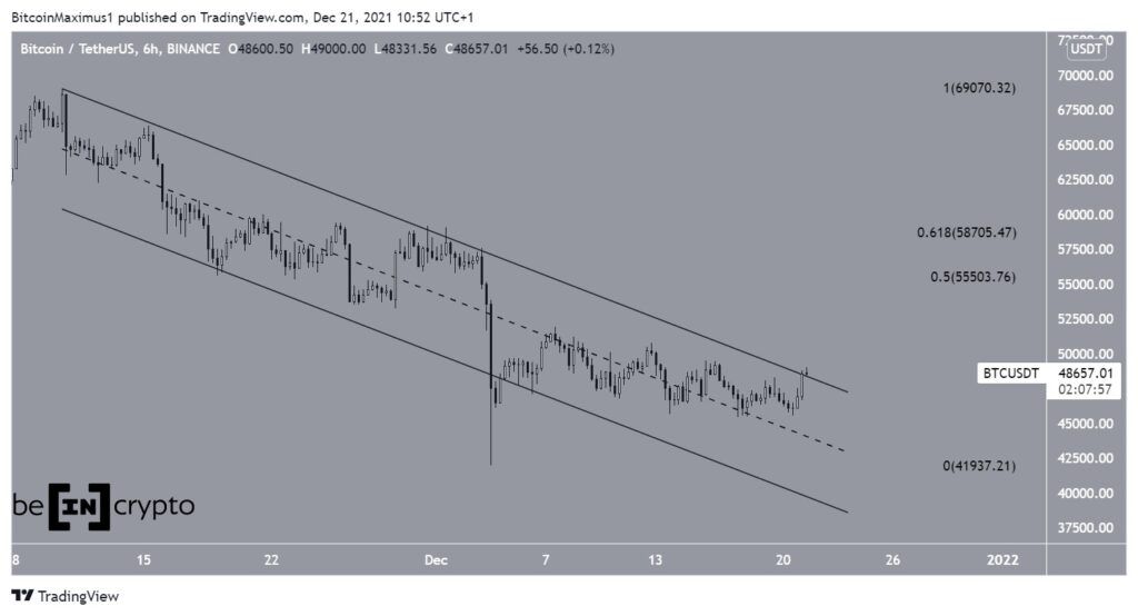 Btc