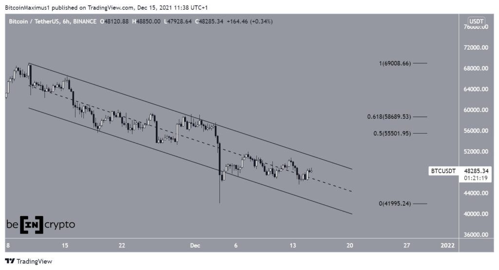 btc