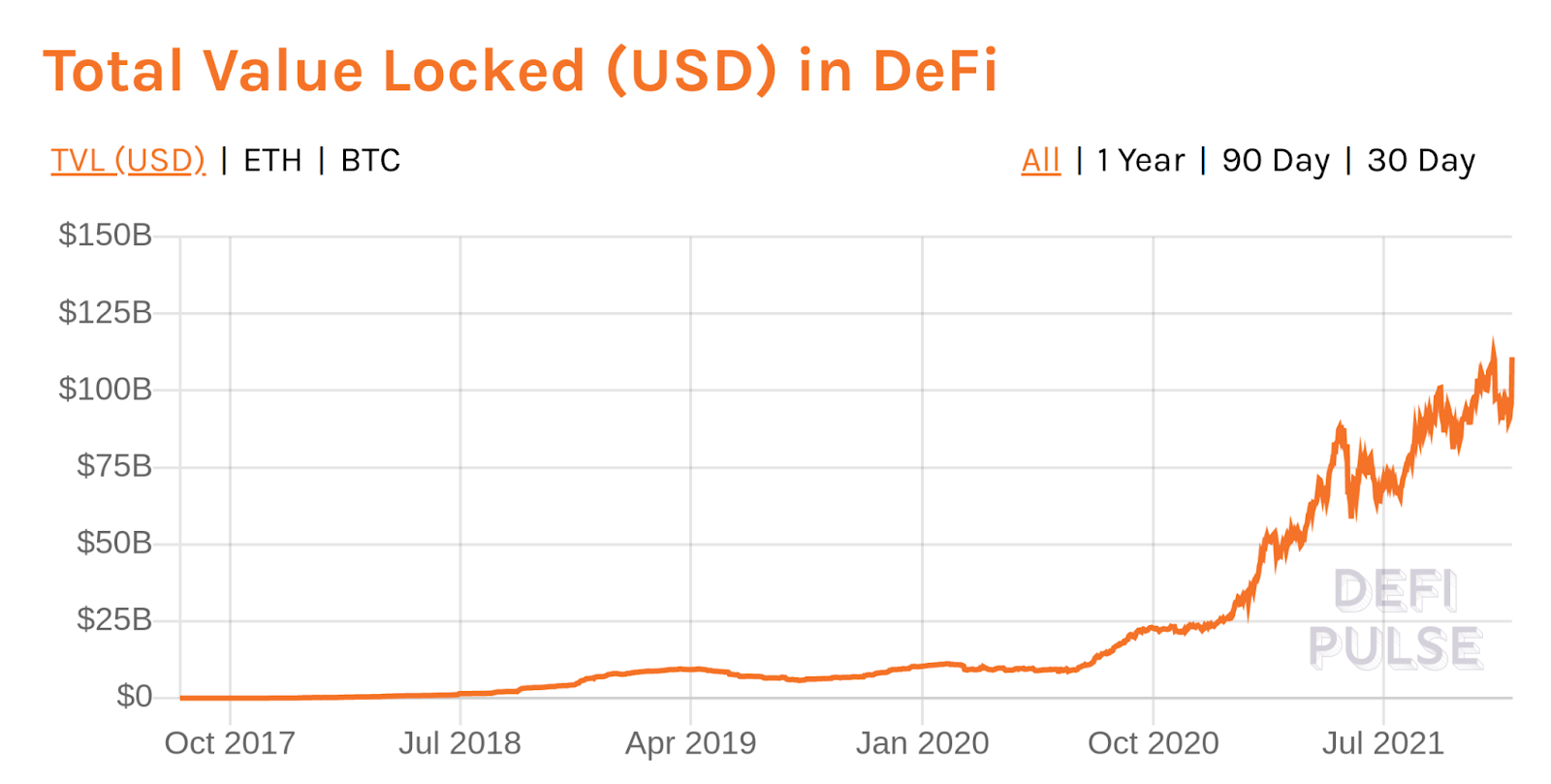 DeFi