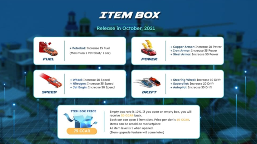 cryptocars box
