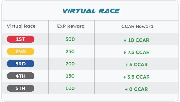 cryptocars
