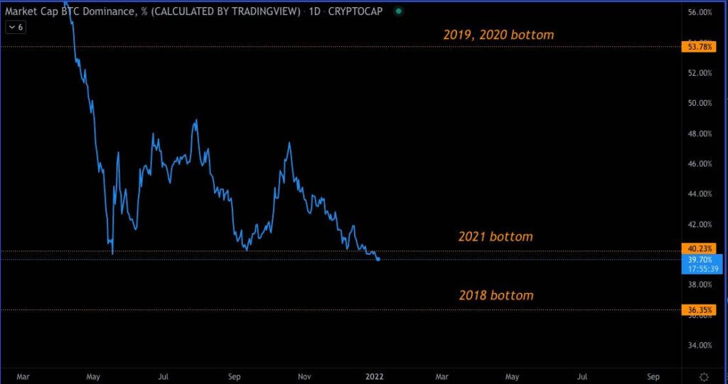 Bitcoin