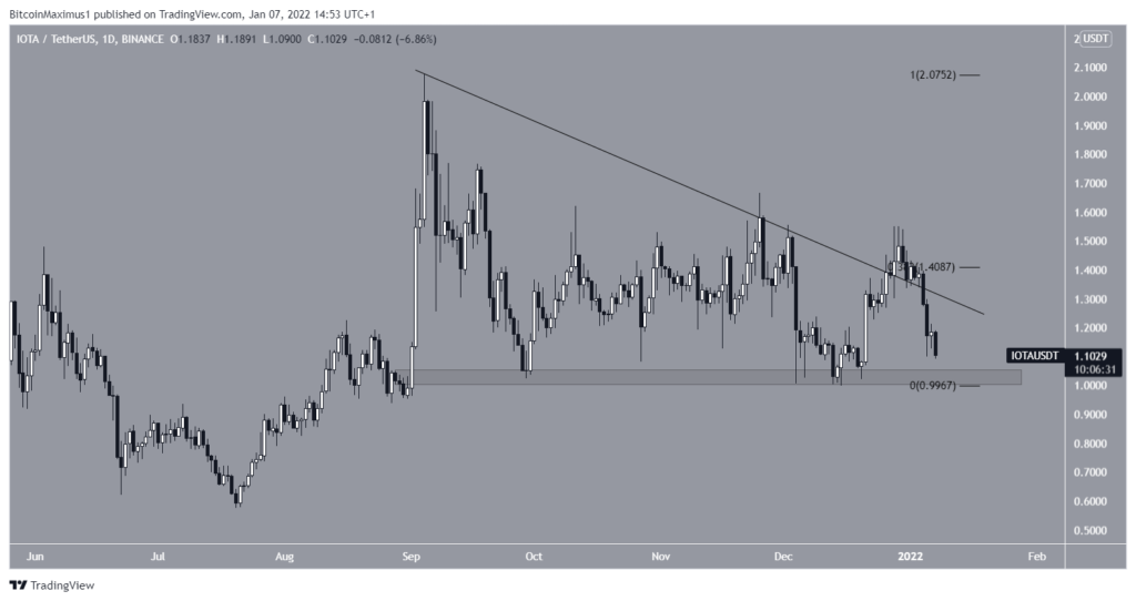 Iota