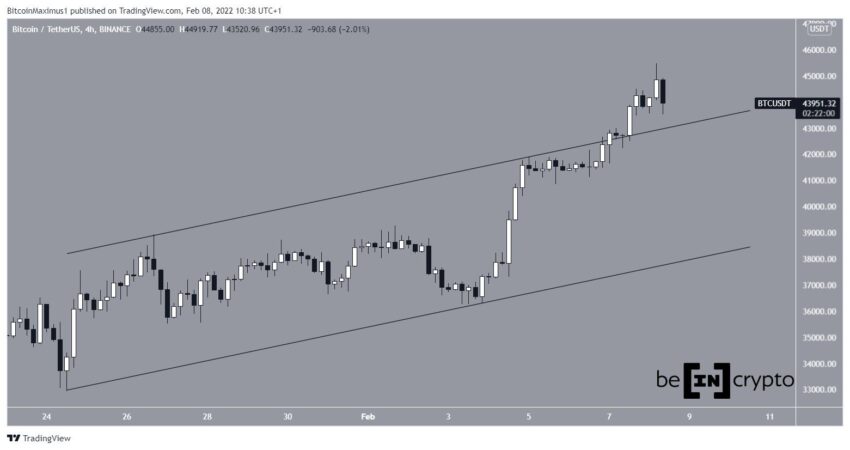 Btc