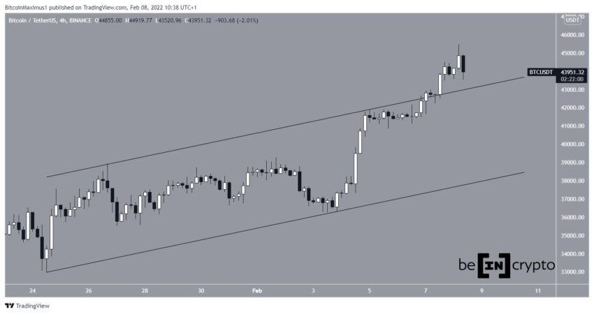 Btc