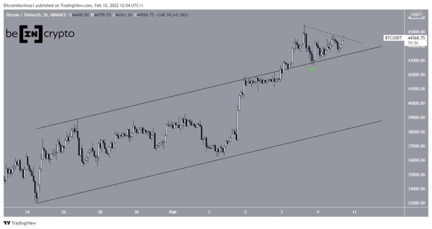 BTC