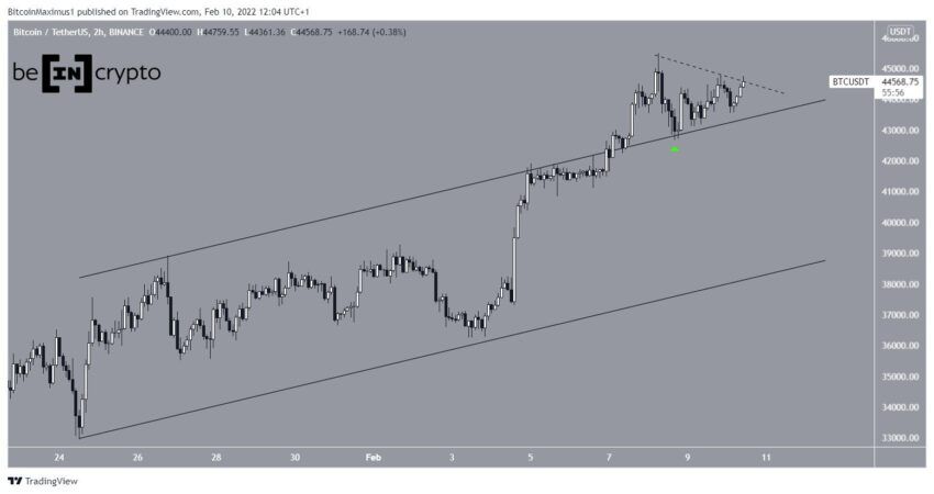 BTC