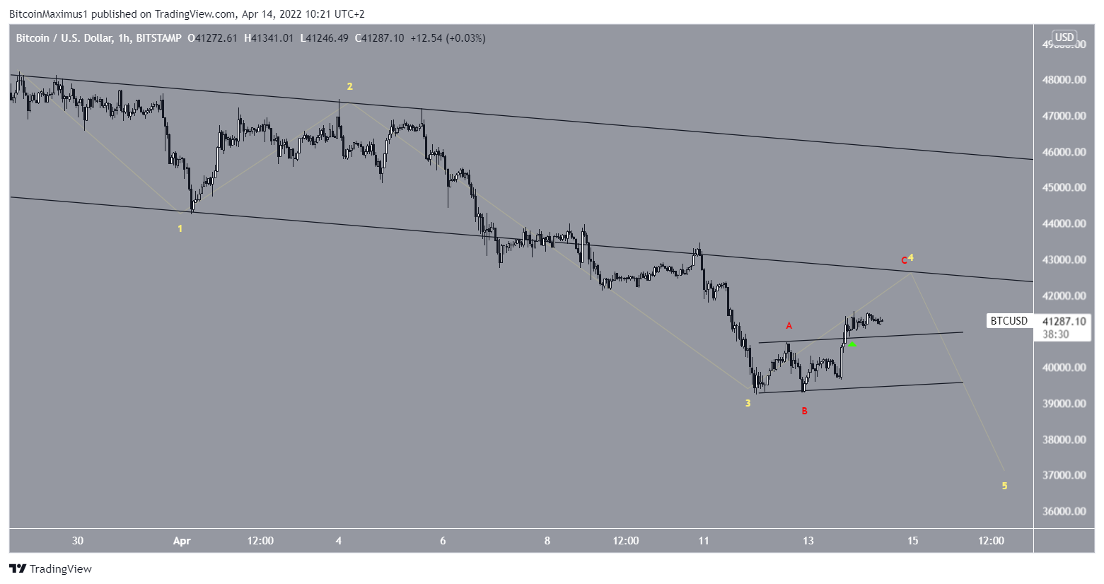 Leverage Crypto Volume Margin