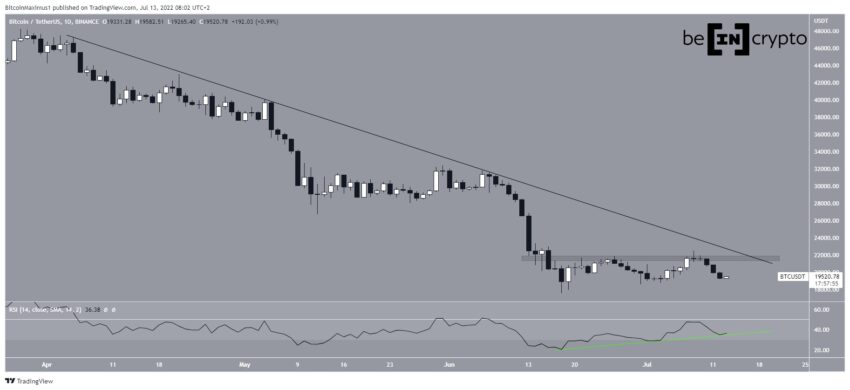 btc