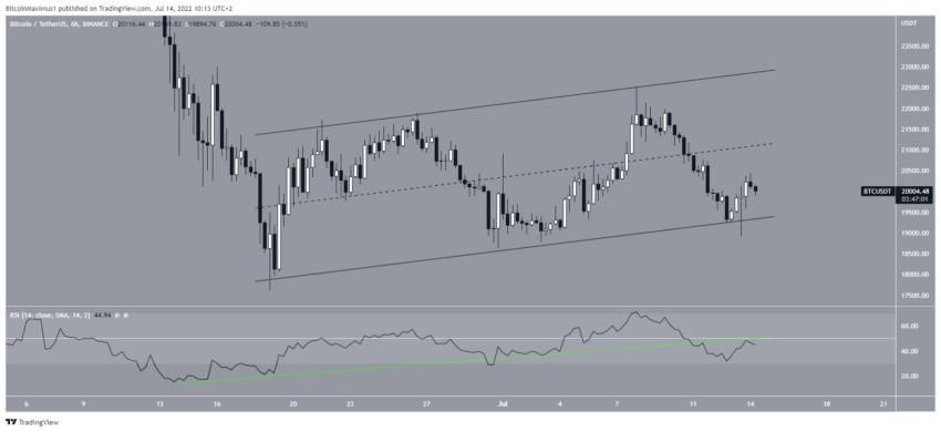 btc