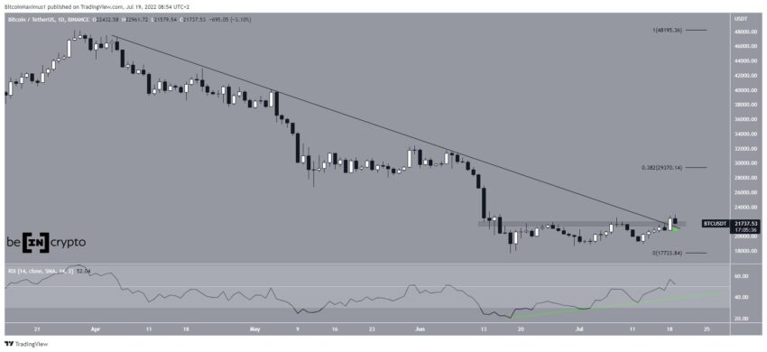 btc