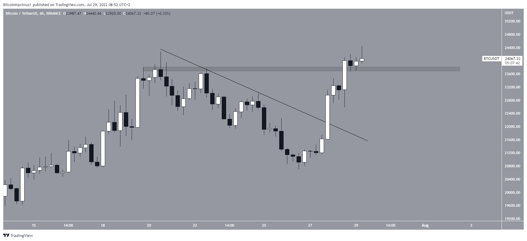 coinbase