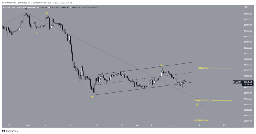 btc
