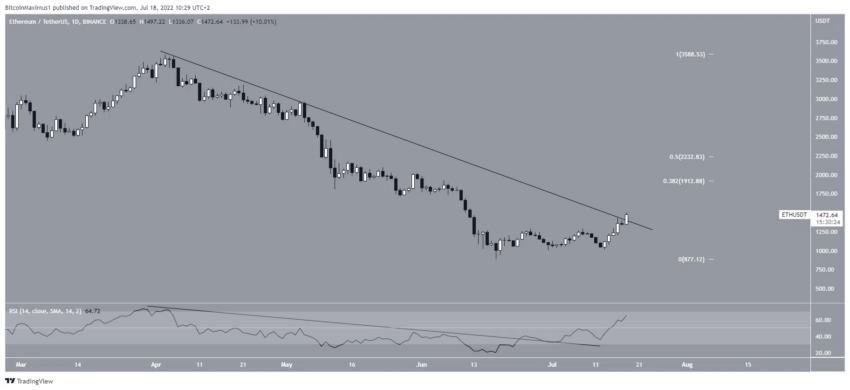 Ethereum (ETH) cresceu 70% desde mínima de junho