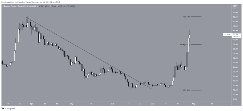 ETC