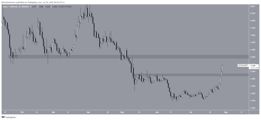 QTUM