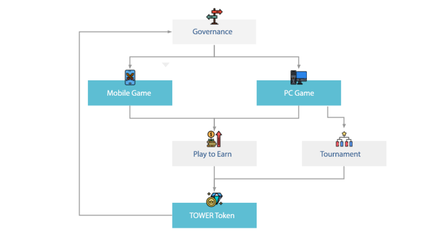 token tower