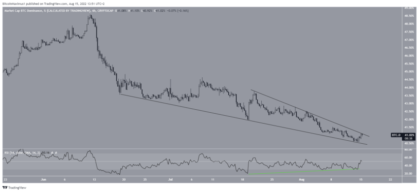 Dominância do Bitcoin (BTCD) continua caindo à medida que o Ethereum (ETH) aumenta - Análise on-chain