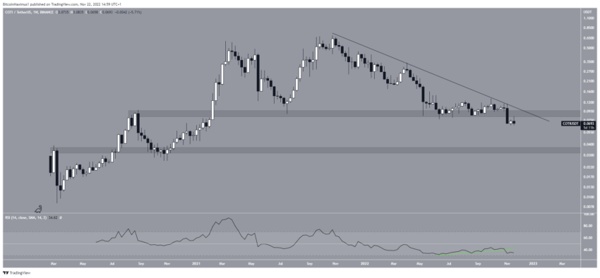 Análise geral do mercado e três altcoins que podem cair ainda mais