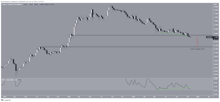 Análise geral do mercado e três altcoins que podem cair ainda mais