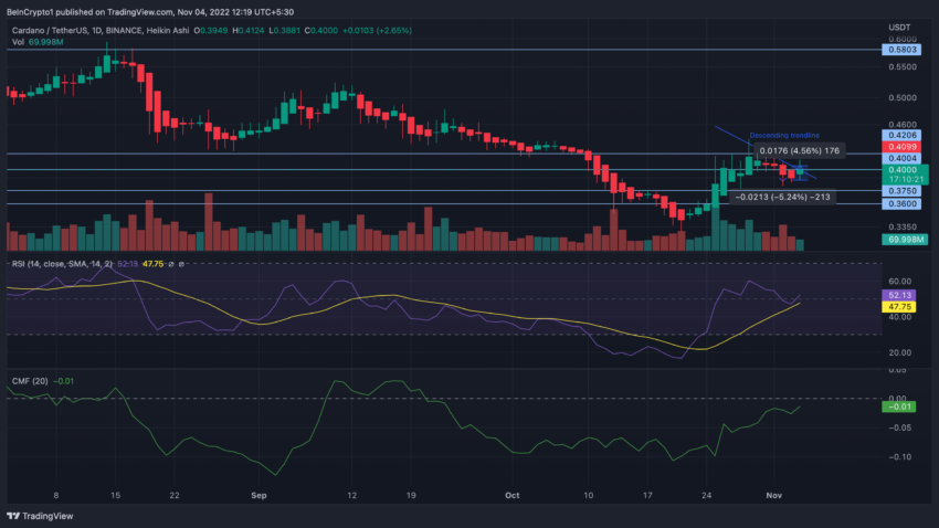 Quais são as probabilidades do preço da Cardano (ADA) subir para US$ 0,50?