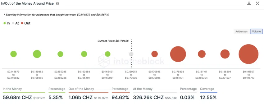 A Chiliz pode se recuperar após 40 bilhões de CHZ serem liquidadas?