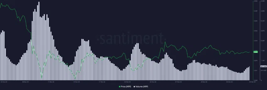 Os endereços ativos da Ripple disparam em 190%, como o preço da XRP reagirá?