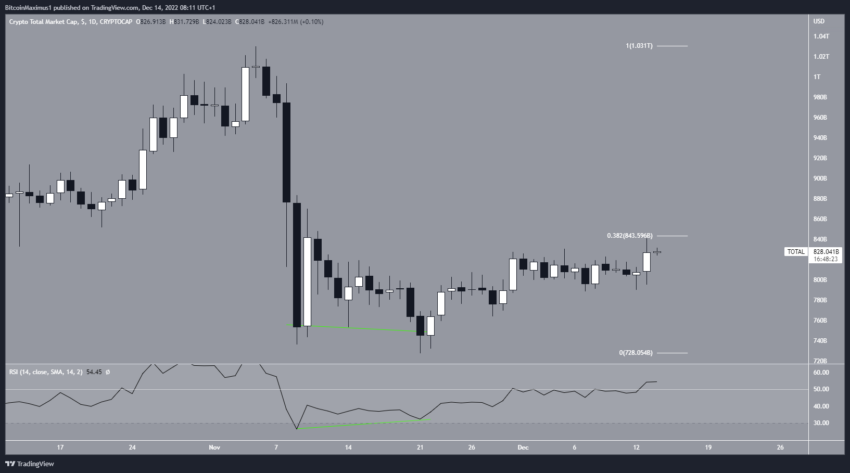 Por que o mercado cripto está em alta hoje?