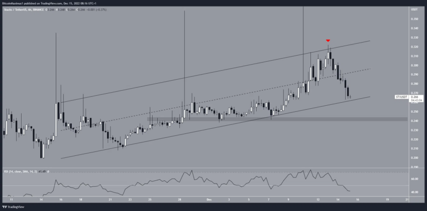 Por que o mercado de criptomoedas opera em queda hoje?