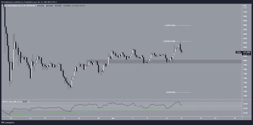 Por que o mercado de criptomoedas opera em queda hoje?