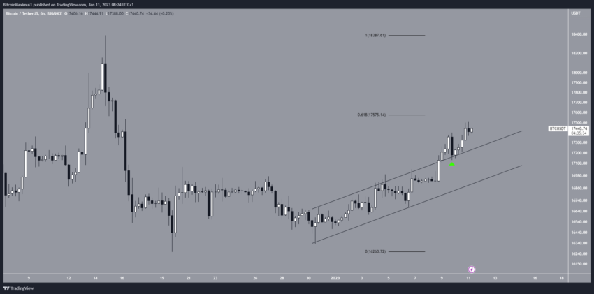 Por que o mercado de criptomoedas está em alta nesta quarta (11/01)?
