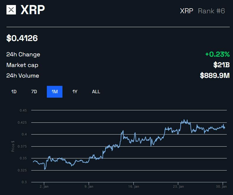 XRP mantém alta enquanto grandes bancos seguem atentos ao caso Ripple