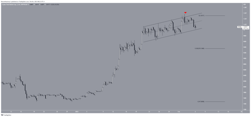 Por que o mercado de criptomoedas está em baixa hoje, 06/02/2023?