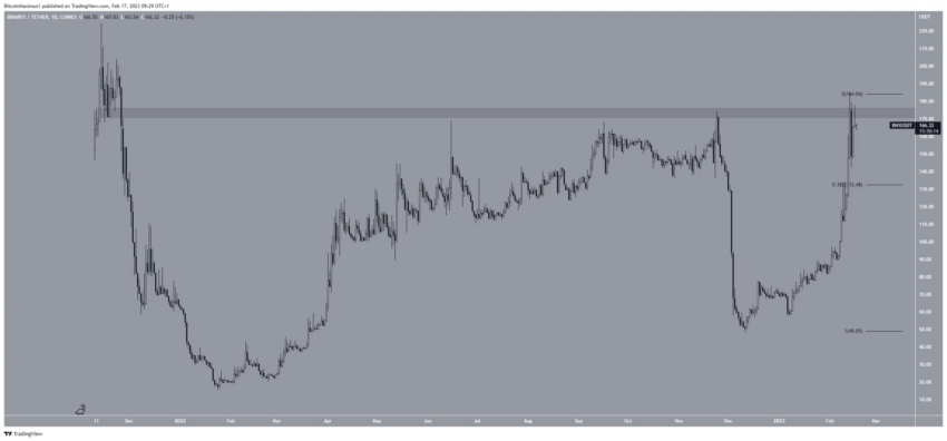 5 Altcoins que roubaram os holofotes do mercado cripto esta semana