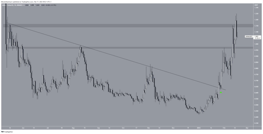 5 Altcoins que roubaram os holofotes do mercado cripto esta semana