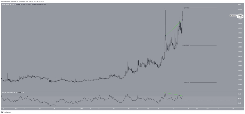 5 Altcoins que roubaram os holofotes do mercado cripto esta semana