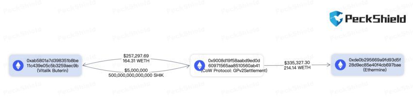 Vitalik Buterin Trader: criador do Ethereum lucra ao vender altcoins