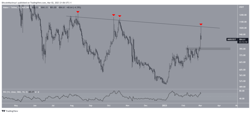 Estas 5 Altcoins se mantiveram firmes apesar do mercado baixista