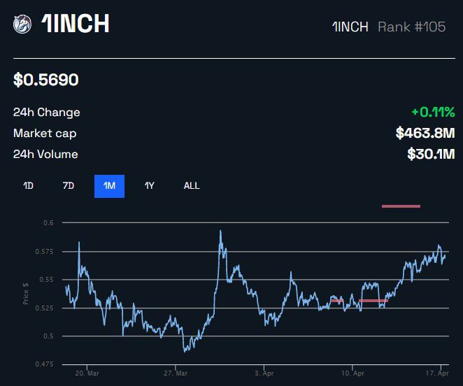 Binance retira Shiba Inu e outras criptomoedas de importante lista