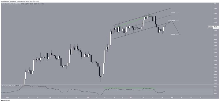 Bitcoin (BTC) se recuperará após queda de 10% na semana passada?