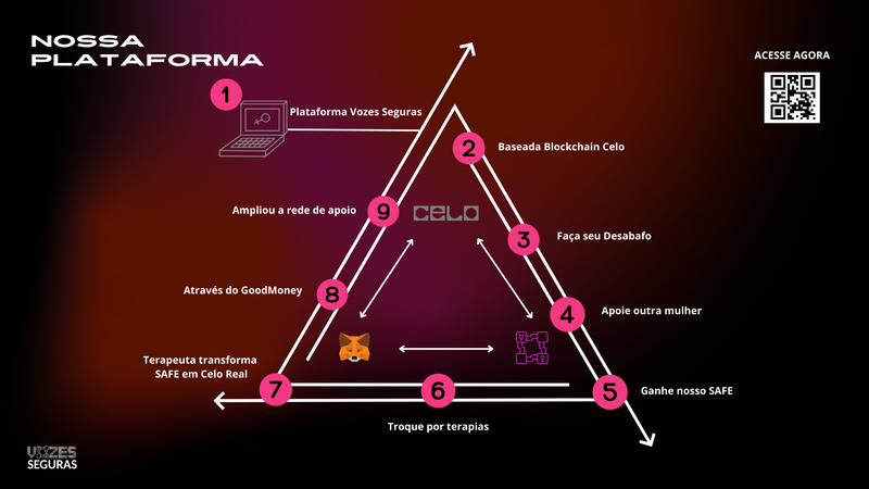EthSamba Hack 23: vencedora inventou solução via criptomoedas para evitar inflação; Veja mais