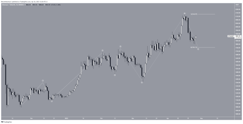 Ethereum (ETH) recupera nível de US$ 1.900. Para aonde o preço vai agora?