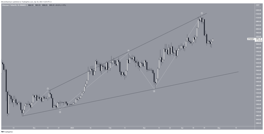 Ethereum (ETH) recupera nível de US$ 1.900. Para aonde o preço vai agora?