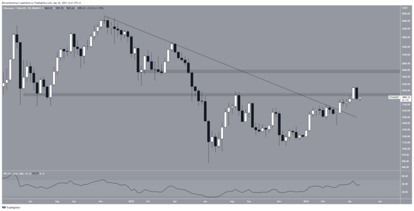 Ethereum (ETH) recupera nível de US$ 1.900. Para aonde o preço vai agora?