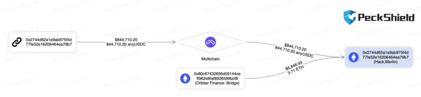 DEX sofre hack e perde US$ 1,82 milhão
