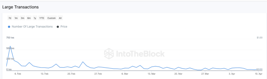 Shiba Inu (SHIB): abril será bom ou ruim para a criptomoeda meme?