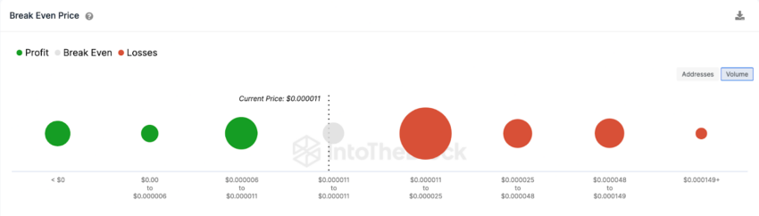 Shiba Inu (SHIB): abril será bom ou ruim para a criptomoeda meme?