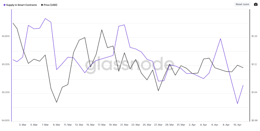 Para onde pode ir o preço da Polygon (MATIC) esta semana